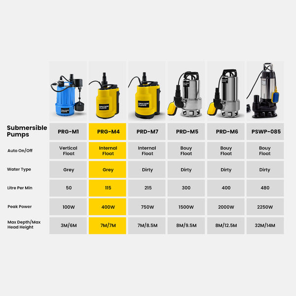 Protege Tight Access Clean/Grey Water Submersible Sump Pump Integrated Float Switch Water Pumps & Pressure Tanks