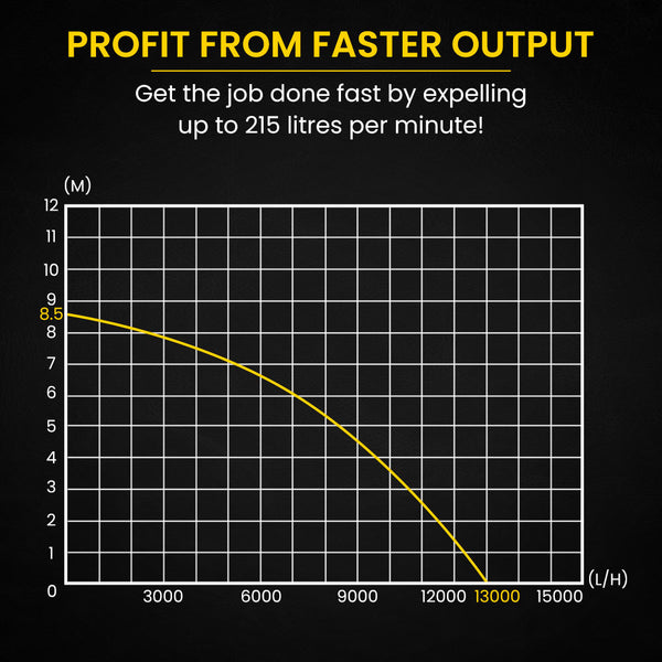 Protege Tight Access Dirty Water Submersible Sump Pump Integrated Float Switch Water Pumps & Pressure Tanks