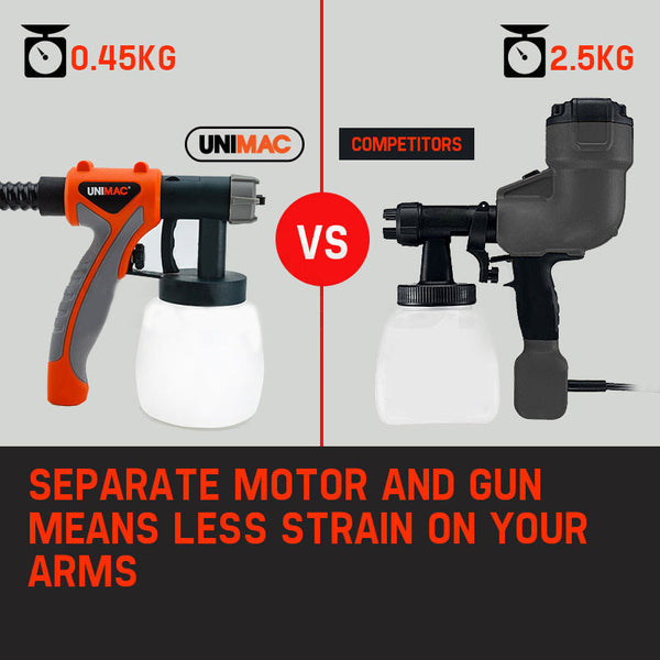 Unimac 740W Hvlp Electric Paint Sprayer Gun Diy Station Tool Paint Sprayers