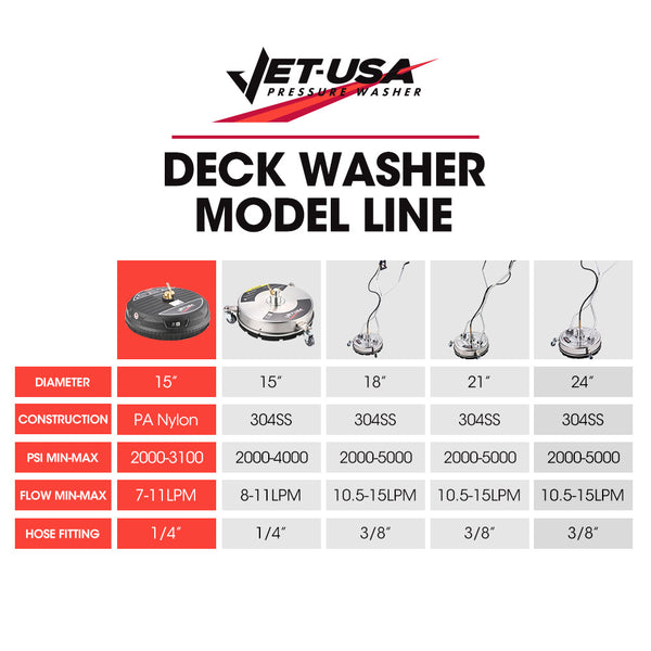 Jet Usa 15" Nylon Pressure Washer Surface Cleaner 1/4" Fitting For Concrete Driveway Patio Floor Pressure Washer Parts