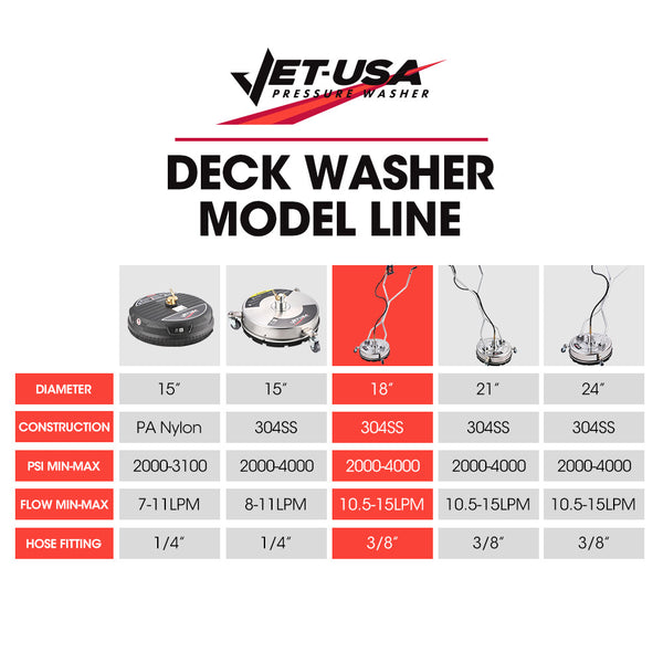 Jet Usa 18" Stainless Steel Pressure Washer Surface Cleaner With Yoke Handlebar 3/8" Fitting For Concrete Driveway Patio Floor Pressure Washer Parts