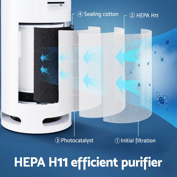 Devanti Air Purifier 4 Layers Hepa Replacement Filter Air Purifiers