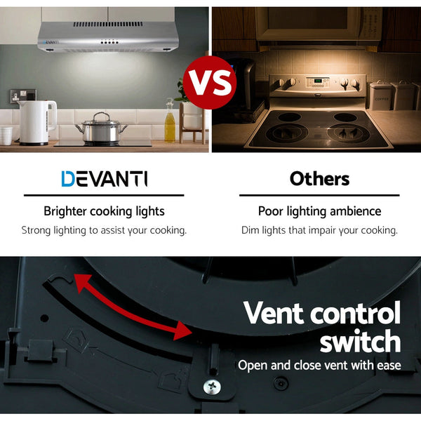 Devanti 600Mm Range Hood 60Cm Rangehood Stainless Steel Rangehoods