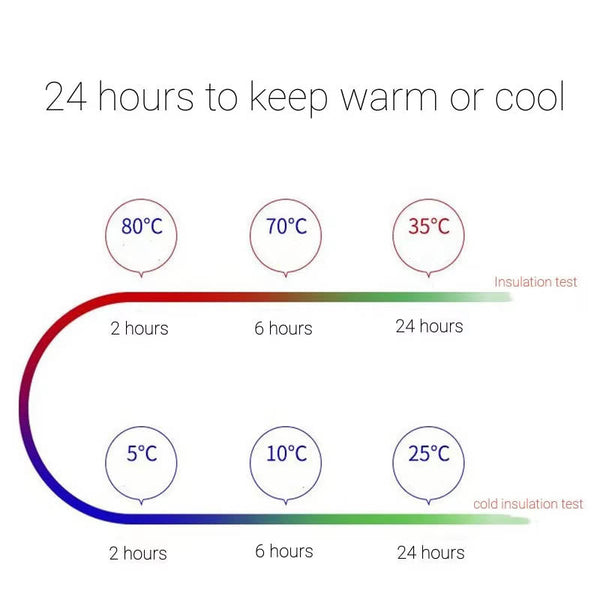 Smart Water Bottle Uv Self Cleaning Digital Thermal Cup Drink Reminder Stainless Steel Thermos With Temperature Display Water Bottles & Vacuum Flasks