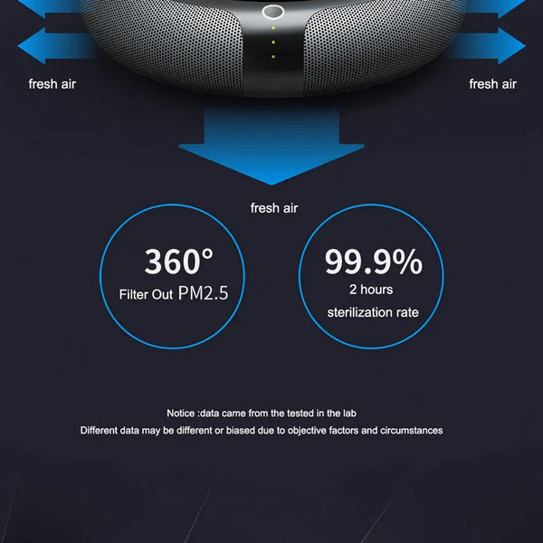 Car Air Purifie Hepa Filter Solar Aroma Fresher Vehicle Home Desk Electric Product Supplies Gadgets Air Purifiers