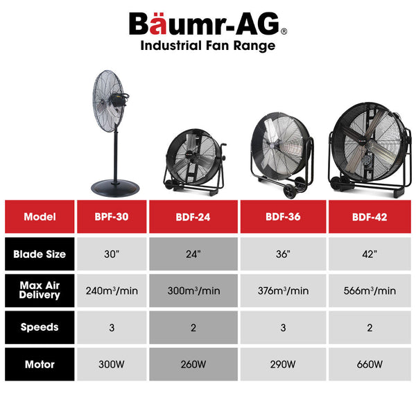 Baumr Ag 24' 610Mm 260W Industrial Mobile Floor Drum Fan Tilting Large Commercial Heavy Duty Frame Eess Certified Portable Fans