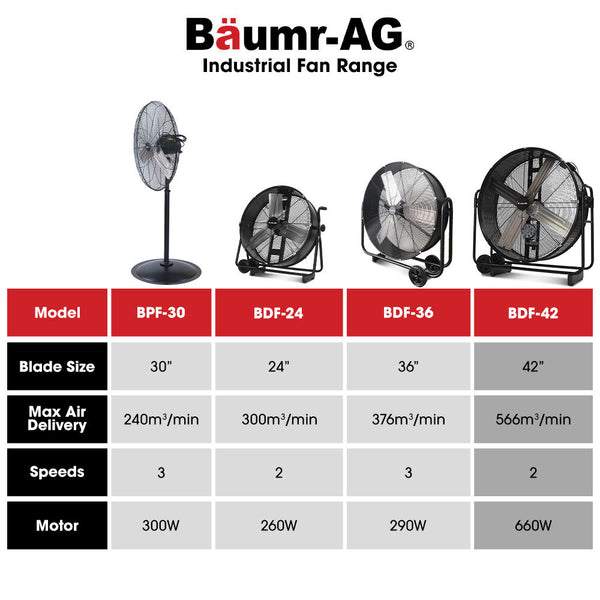 Baumr Ag 42' 1067Mm 660W Industrial Mobile Floor Drum Fan Belt Drive Tilting Large Commercial Heavy Duty Frame Eess Certified Portable Fans
