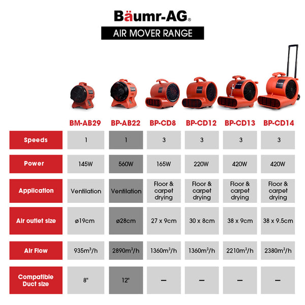 Baumr Ag Baumr Ag 300Mm (12 Inch) Portable Air Blower Mover Axial Ventilation Extraction Fan Exhaust Fans & Ventilators