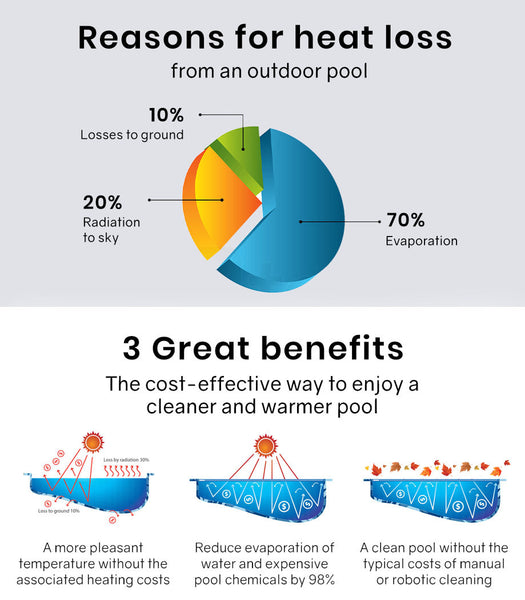 Aurelaqua 500 Micron 11X5m Solar Thermal Blanket Swimming Pool Cover Blue Pool Covers