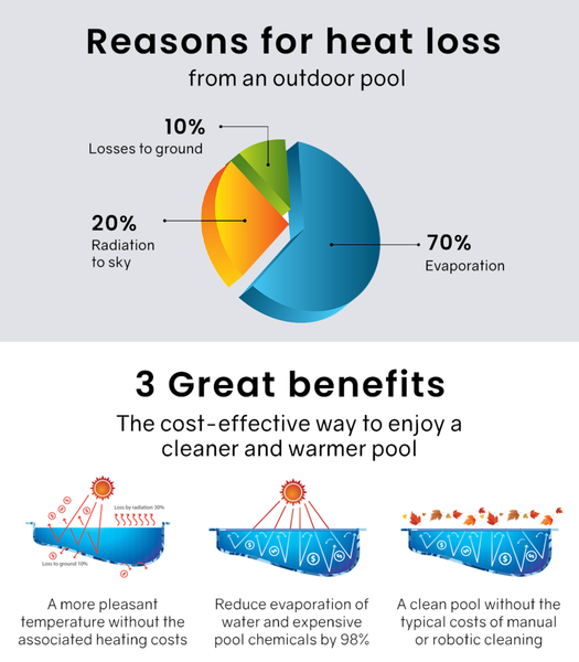 Aurelaqua Solar Swimming Pool Cover 400 Micron Heater Bubble Blanket 6X3.2M Pool Covers