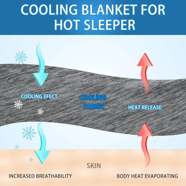 2023 New Cooling Blanket Smooth Air Condition Comforter Lightweight Summer Quilt

< Blankets