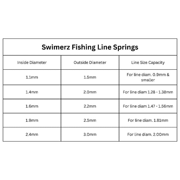 Swimerz Stainless Steel Fishing Line Springs Size 2 10Cml 1.4Mmid 2.0Mmod Line Tools & Accessories