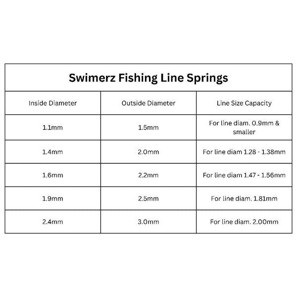 Swimerz Stainless Steel Fishing Line Springs Size 5 10Cml 2.4Mmid 3.0Mmod Line Tools & Accessories