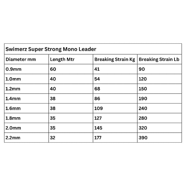 Swimerz Super Strong Mono Leader 280Lb35 Mtrs Fishing Lines & Leaders