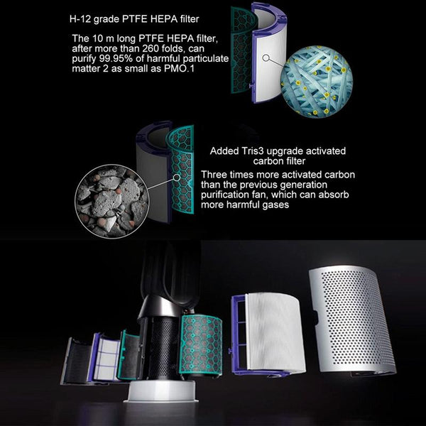 Compatible Air Purifier Filter For Dyson Tp04 / Dp04 Hp04 Air Purifiers