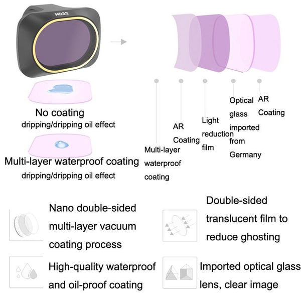 Uv For Mavic Mini 2 Camera Lens Protection Filters