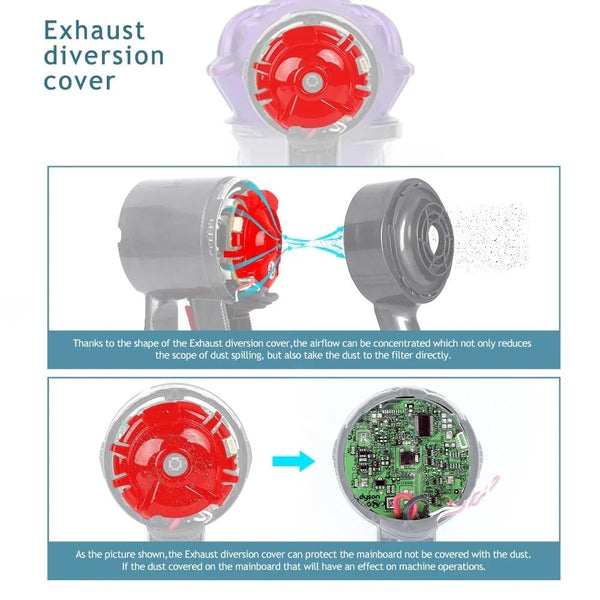 Deflector Cover For Dyson V6 Vacuum Cleaner Accessories High Quality Plastic Vacuum Cleaner Parts