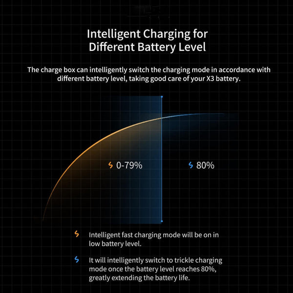 Rapid Charge Battery Box For Magisn Compact Design With Intelligent Management System Other Camera & Photo Accs