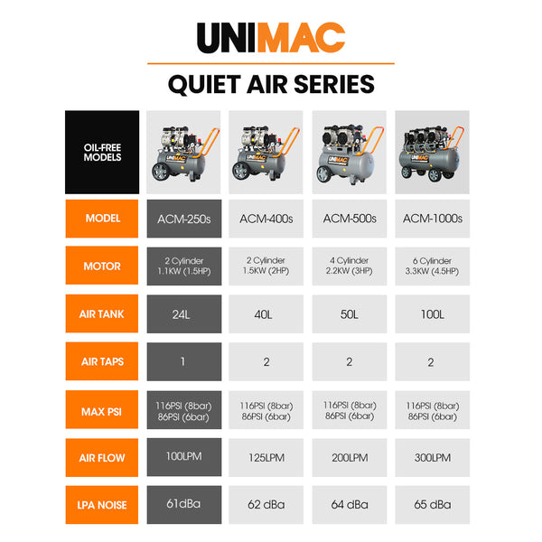 Unimac 25L 1.5Hp Silent Oil Free Electric Air Compressor Portable Air Compressors
