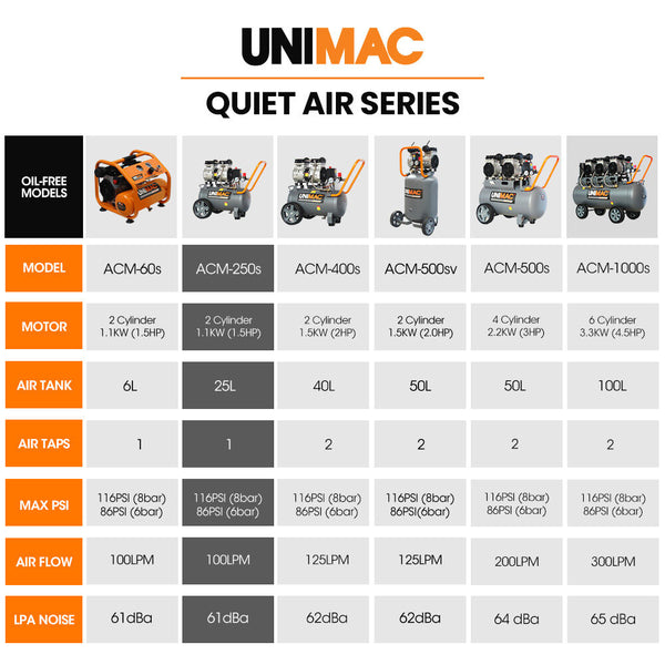 Unimac 25L 1.5Hp Silent Oil Free Electric Air Compressor Portable Air Compressors