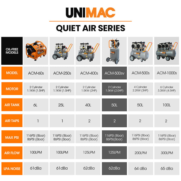 Unimac 2Hp 50L Silent Oil Free Portable Electric Air Compressor Vertical For Airtools Tyre Inflation Air Compressors