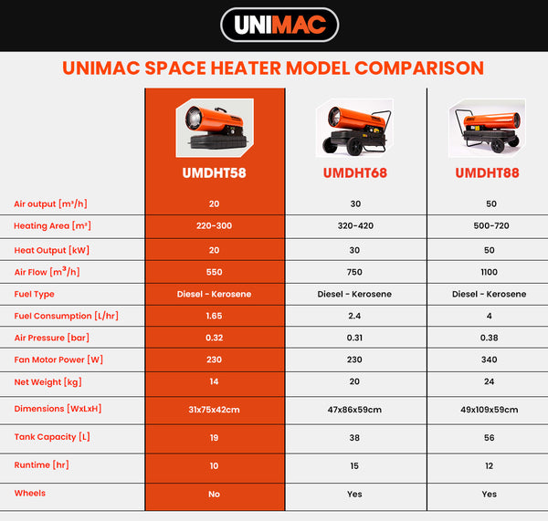 Unimac 20Kw Diesel Indirect Forced Air Space Heat Er Heaters