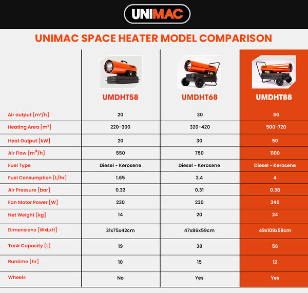 Unimac 50Kw Industrial Diesel Indirect Forced Air Space Heater Heaters