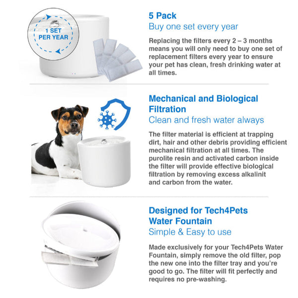 Tech4pets 5 Pack Water Fountain Replacement Filters Dishes Feeders & Fountains