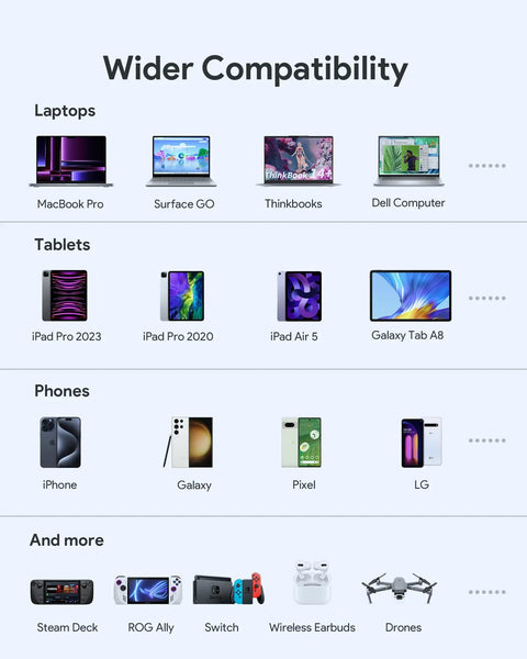 Aukey Sprint X 20K 100W 20000Mah Laptop Power Bank With Pd3.0 (Pb Y44) Other Mobile Accessories