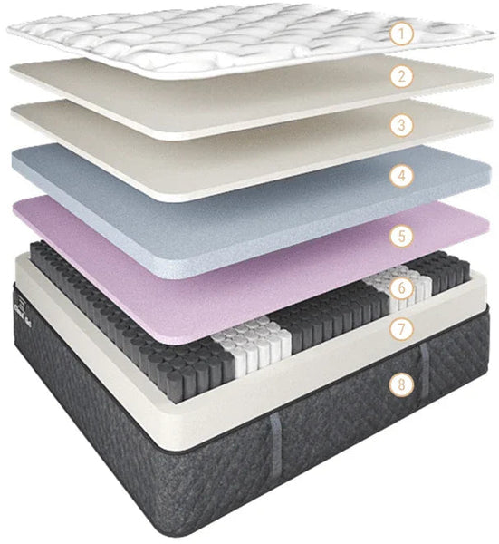 Cloud Gel Mattress Firm Single Mattresses