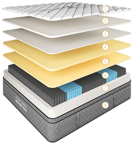 Support Plus Mattress Gel Queen Mattresses