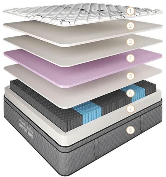 Support Plus Mattress Medium Firm King Single Mattresses