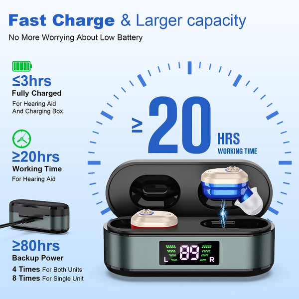 Rechargeable In The Ear Hearing Aids With Charging Case And Lcd Display Ultra Compact Sound Amplifier For Seniors (Black & Green Red Blue Device) Othe