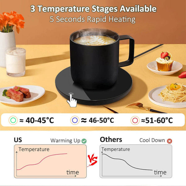 Nneoba Usb Coffee Cup Heater Mug Warmer Mugs