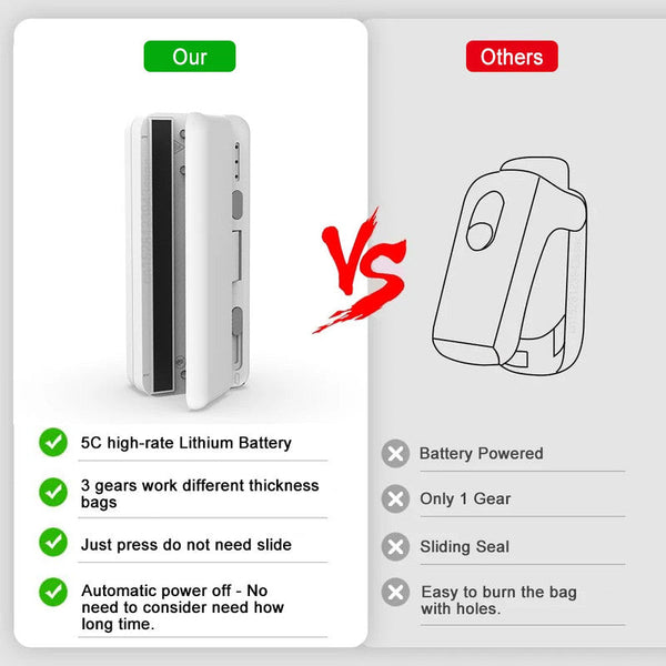 Nneoba Mini Plastic Bag Sealer Vacuum Sealers