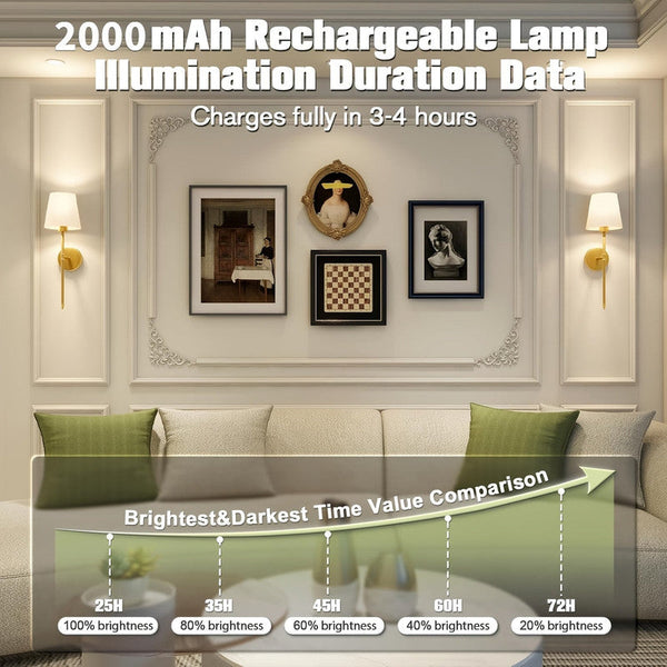 Battery Wall Sconces Set Of 2 With Remote Wall Lights
