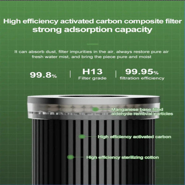 Air Purifier With 99% Dust Elimination Air Purifiers