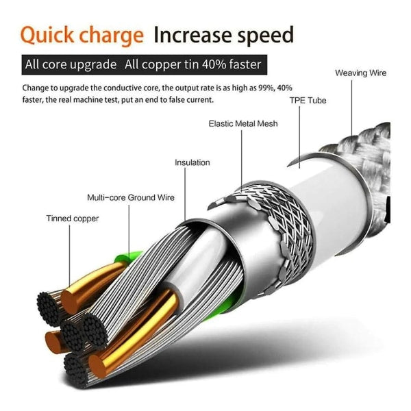 3M Red Fast Charging Usb Cable Compatible Withsamsung Galaxy S21 S22 S23 Cables & Adapters