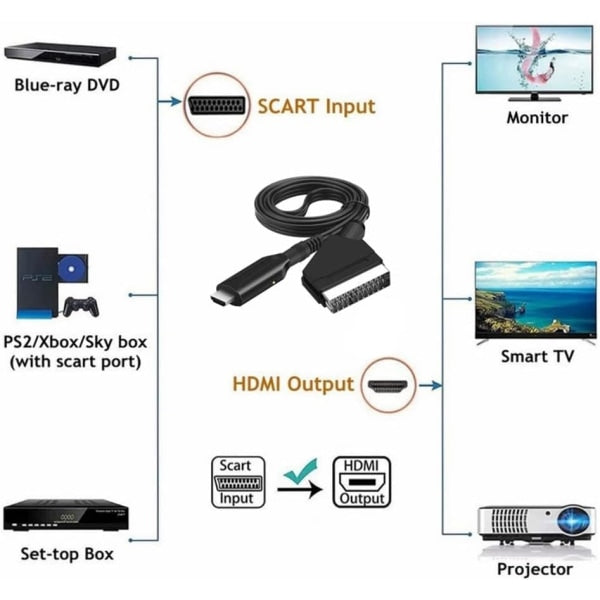 Scart To Hdmi Converter All In One Adapter 1080P Monitor/Av Cables & Adapters