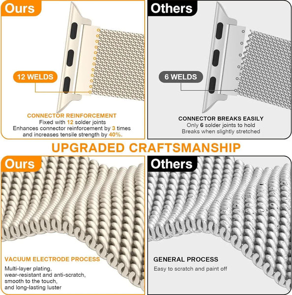 Compatible With Apple Watch Band Milanese Loop Series 9 8 7 6 5 3 Ultra 2 Sizes 38Mm 40Mm 41Mm 42Mm 44Mm 45Mm 49Mm Black Watch Bands