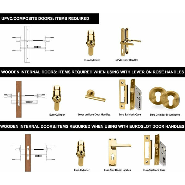 Lock Cylinder 40/40 (80Mm) Homek Double Door European With Keys Brass Finish Anti Drill Door Locks & Lock Mechanisms