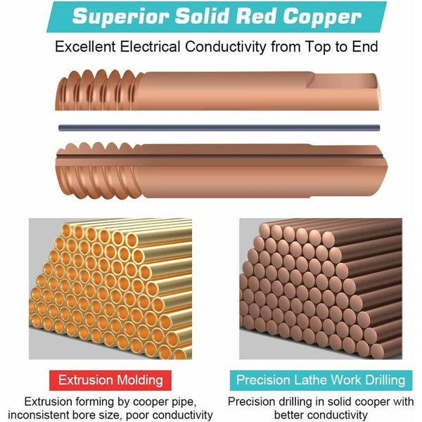 Mig Contact Nozzle Welding Tips 20 Pcs Copper For 15Ak Torch Consumables(0.8) Soldering Tips