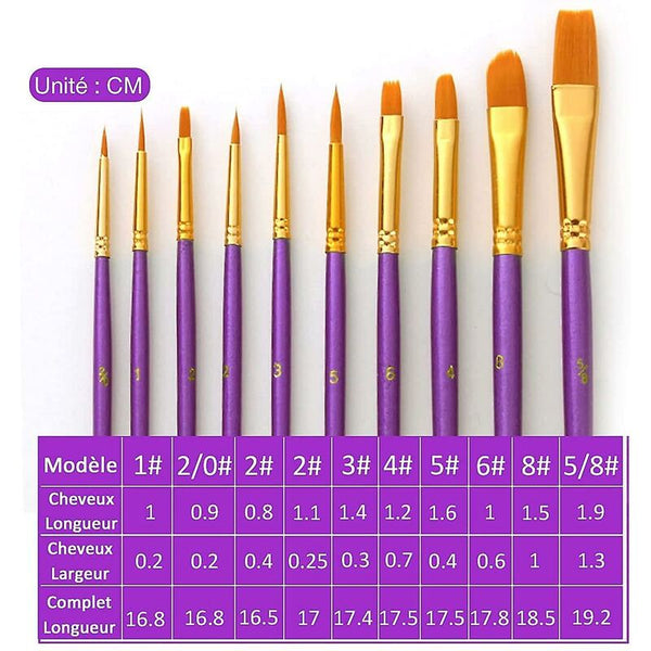 Oil Painting Brush 10 Pcs Brushes Acrylic Birthday Gifts For Beginner Artist Artists Brushes
