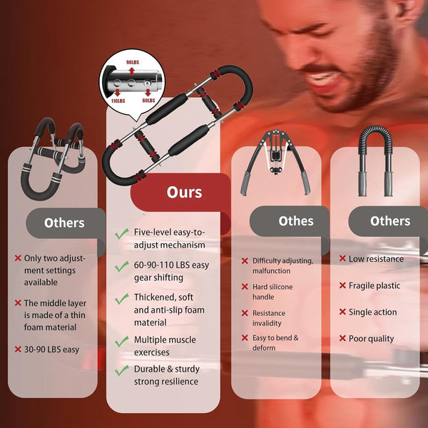 Arm Trainer U Shaped Twister Adjustable Chest Enlarger With 3 Resistance Levels Detachable Fitness Portable And Shoulder Resistance Trainers