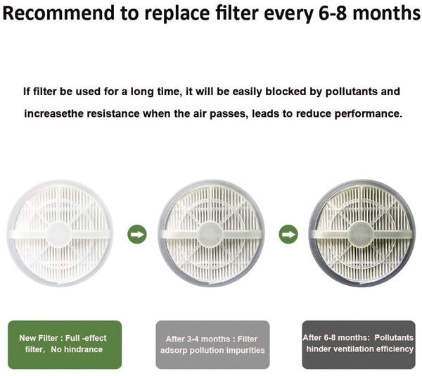 Air Purifier For Living Room Bedroom Office And Baby's Quality Indicator Effective Against Dust Mites Hay Fever Allergies Purifiers Air Purifiers