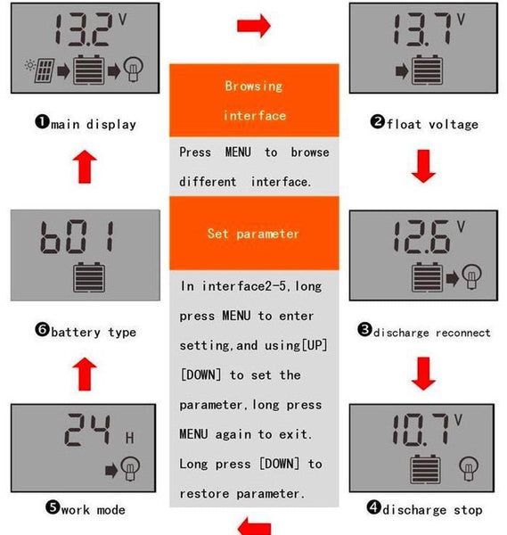 20A Pwm Solar Charge Controller Lcd Usb 12V 24V Solar Power Chargers