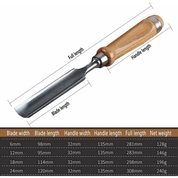 4 Piece Wood Chisel Set For Carving And Diy Woodcarving Hand Tools