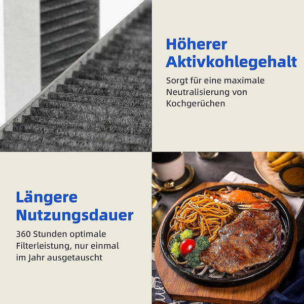 4 Pcs Activated Carbon Filter For Fan Cover Siemens Hz9vrcr0 17004796 / Bosch Hez9vrcr0 17004805 Neff Z821vr0 17004806 Gaggenau Ca282111 Xin Rangehood