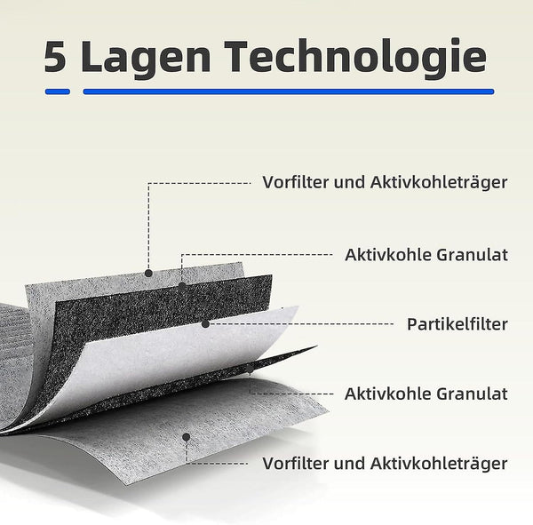 4 Pcs Activated Carbon Filter For Fan Cover Siemens Hz9vrcr0 17004796 / Bosch Hez9vrcr0 17004805 Neff Z821vr0 17004806 Gaggenau Ca282111 Xin Rangehood