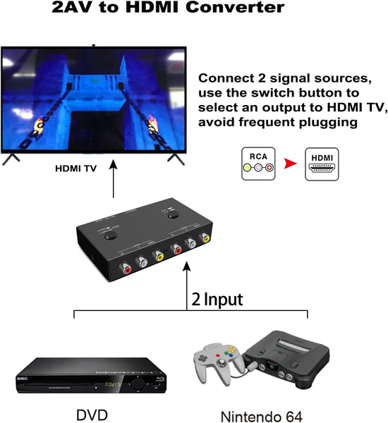 2Port Av To Hdmi Converter Will Input Analog Aignals Digital Output Signal Built 16:9/4:3 Adjustment Perfect For Old Video Game Systemspswiixboxdvdvhs